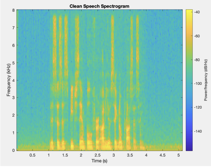clean signal spectrogram