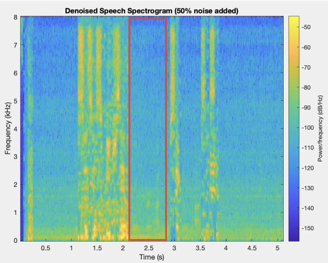 denoised signal spectrogram