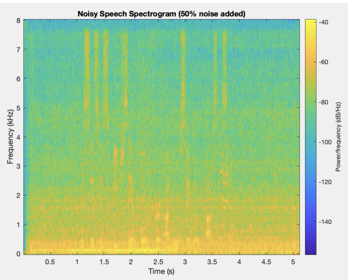 noisy signal spectrogram