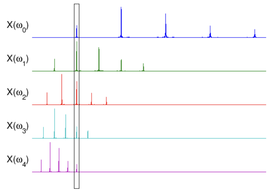 programming interface PCB