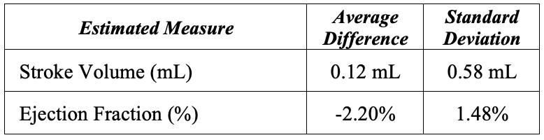 programming interface PCB