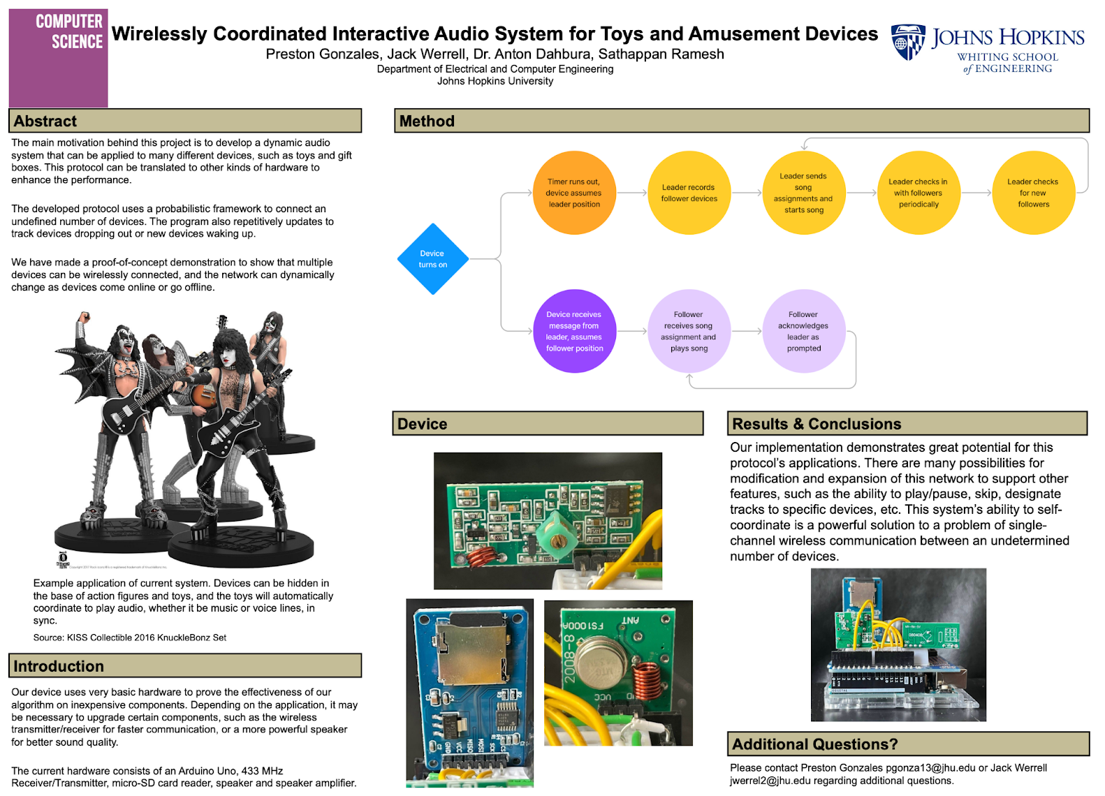 programming interface PCB